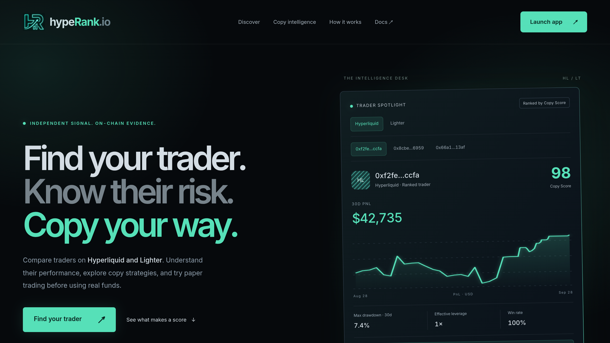 Hyperank demo